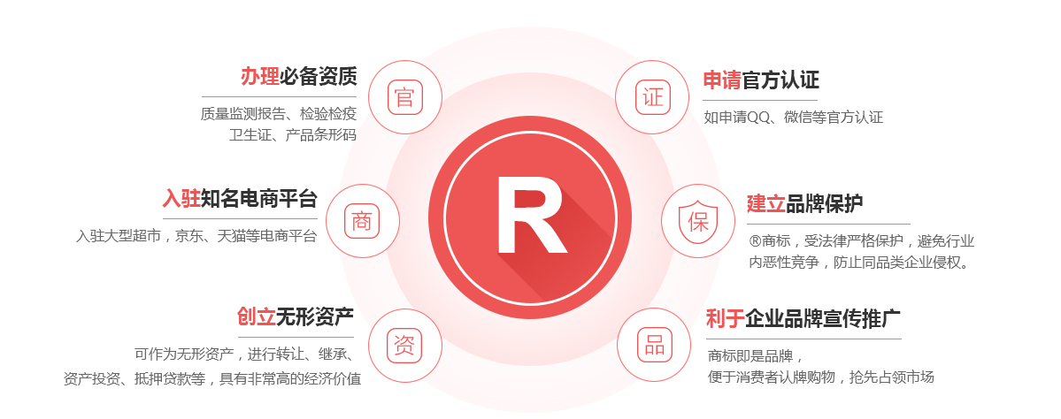 阳曲商标注册的作用